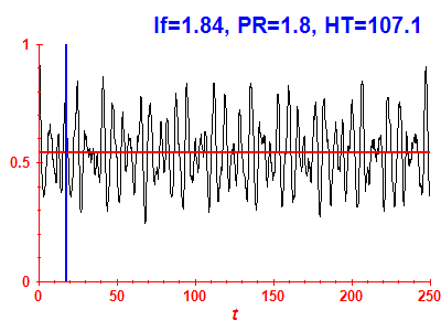 Survival probability